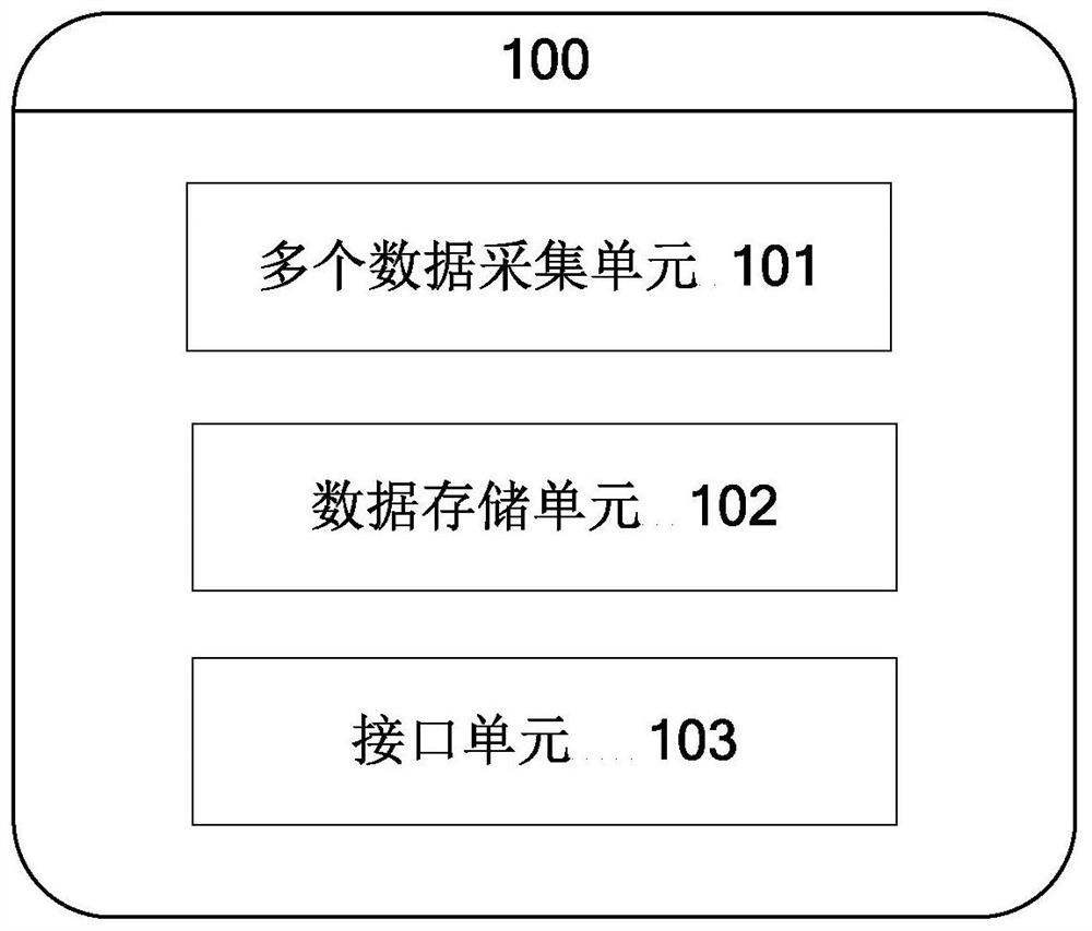 A data processing system and method