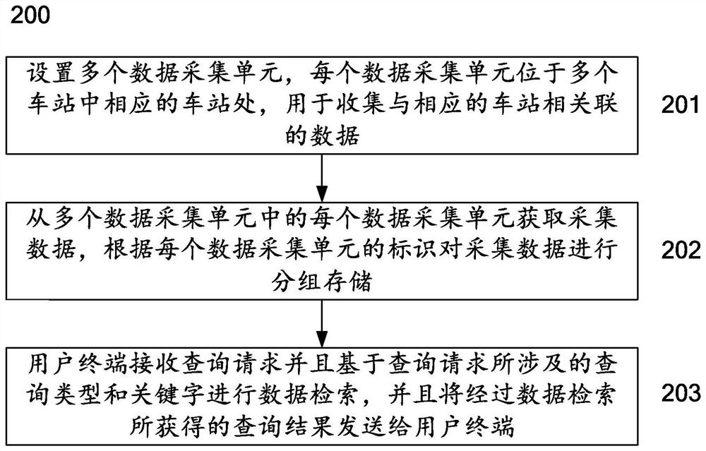 A data processing system and method