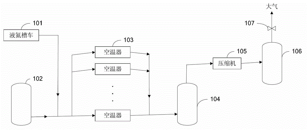 Test run system and method of low temperature air compressor