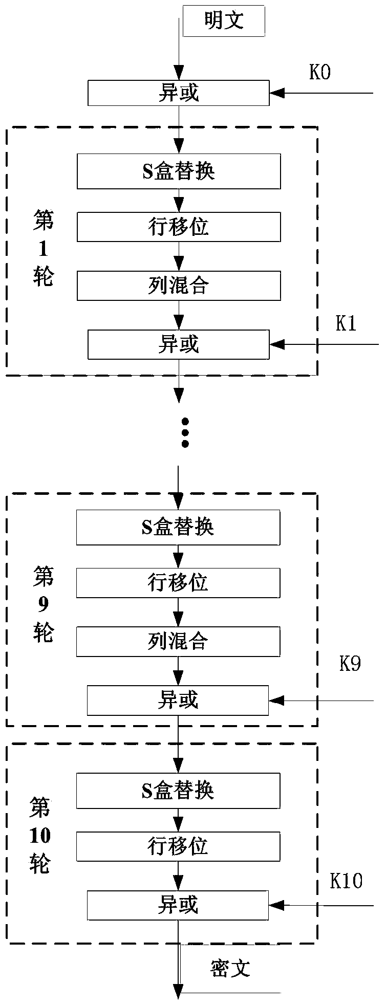 Power attack prevention method oriented at AES algorithm and circuit achieving method thereof