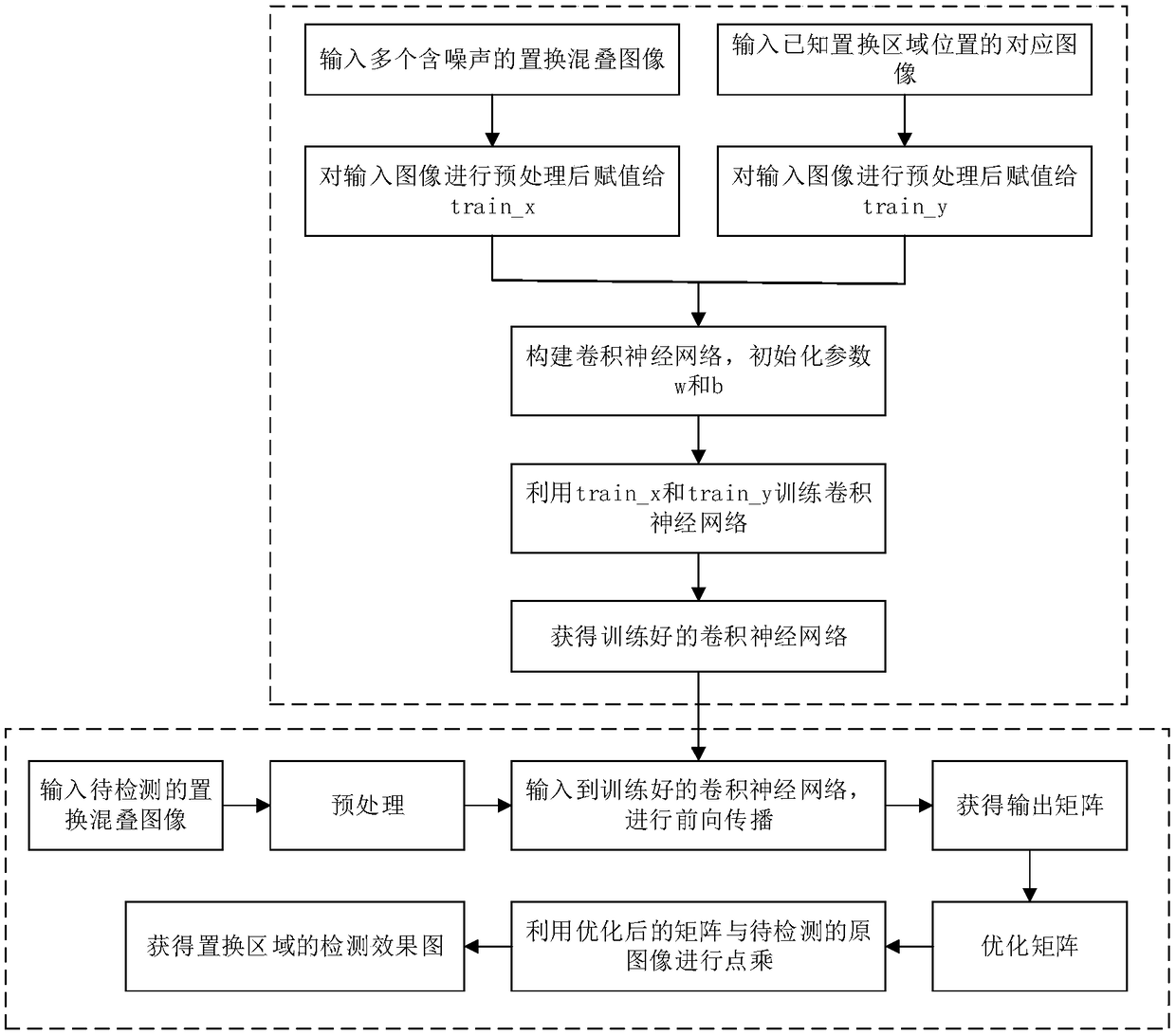 Method and apparatus for blind separation of permutation aliasing image