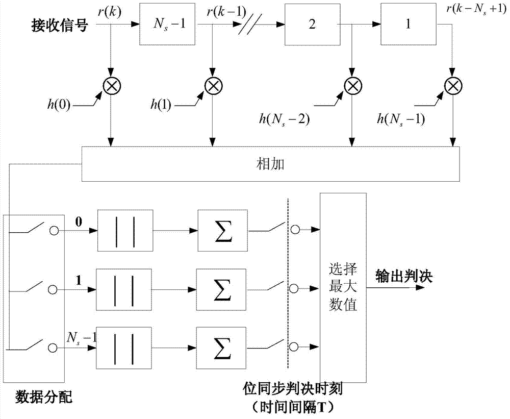 Super-high-dynamic spread spectrum signal fast-capturing method suitable for reusable orbiter