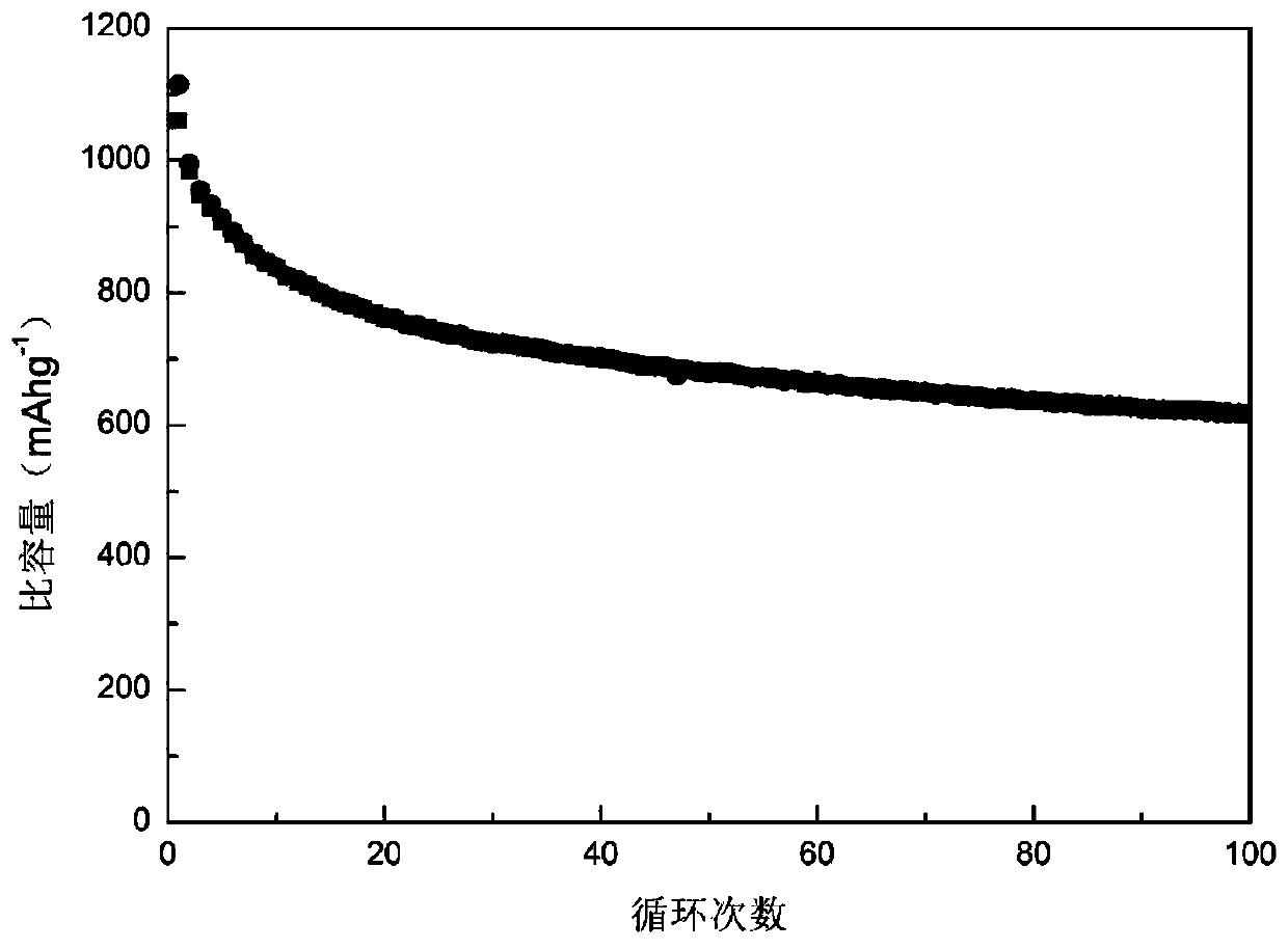 F-N-C composite material and preparation method and application thereof