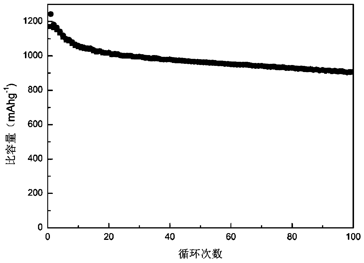 F-N-C composite material and preparation method and application thereof