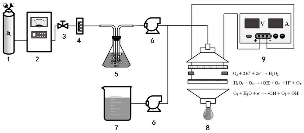 Device and method for filtering and removing organic pollutants in water by electro-catalytic ozone adsorption membrane