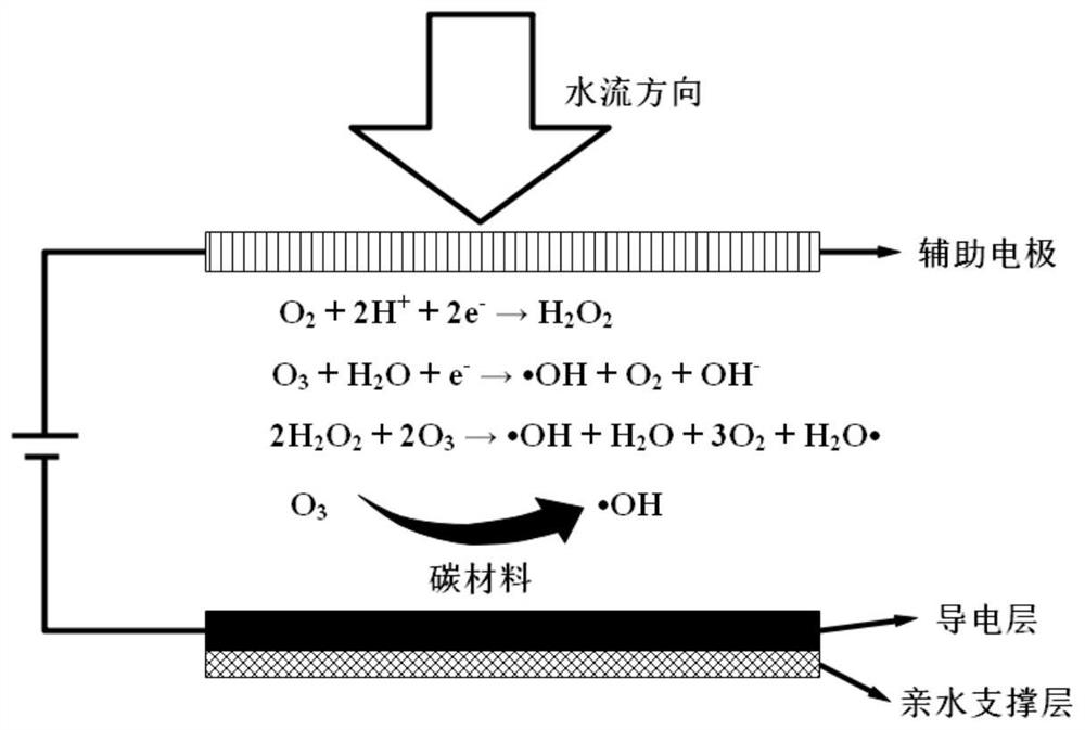 Device and method for filtering and removing organic pollutants in water by electro-catalytic ozone adsorption membrane