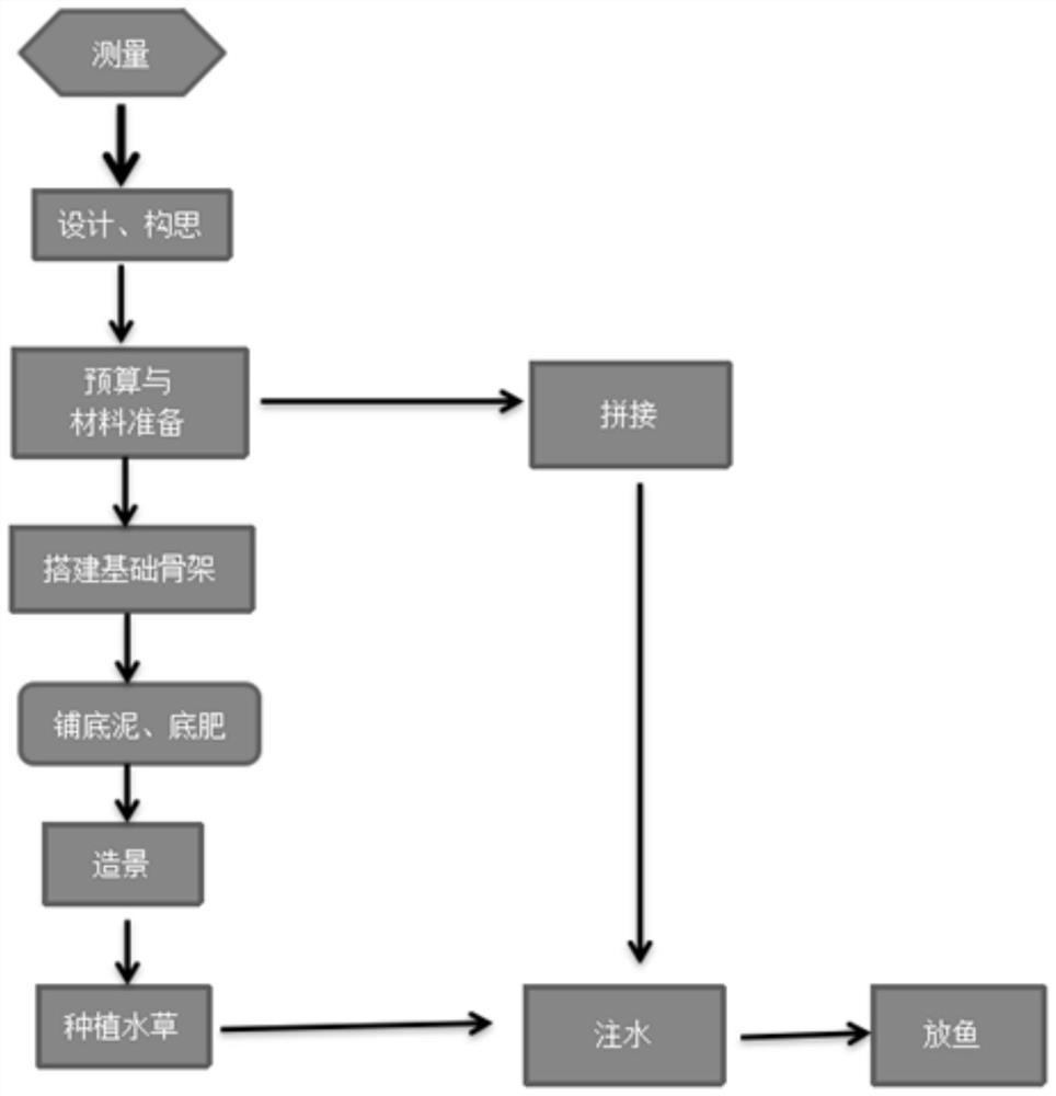 Module splicing integrated aquarium landscape manufacturing process