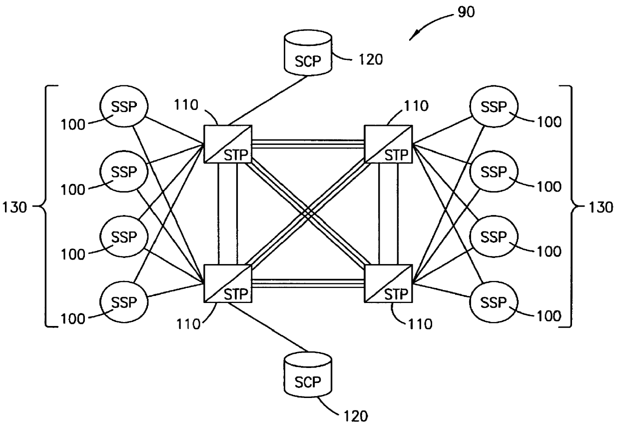 Local number portability for interexchange carriers