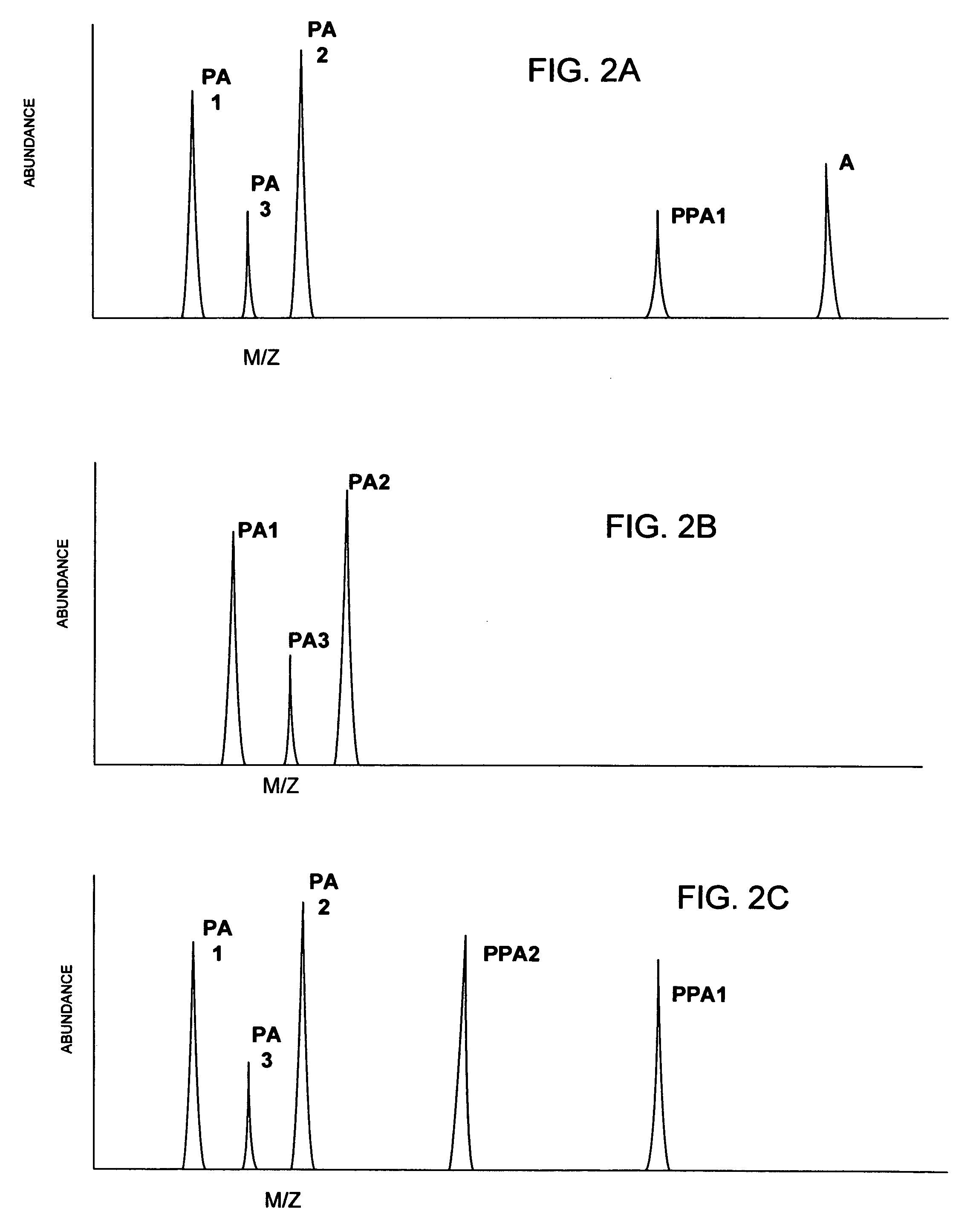 Linear high-throughput proteomics