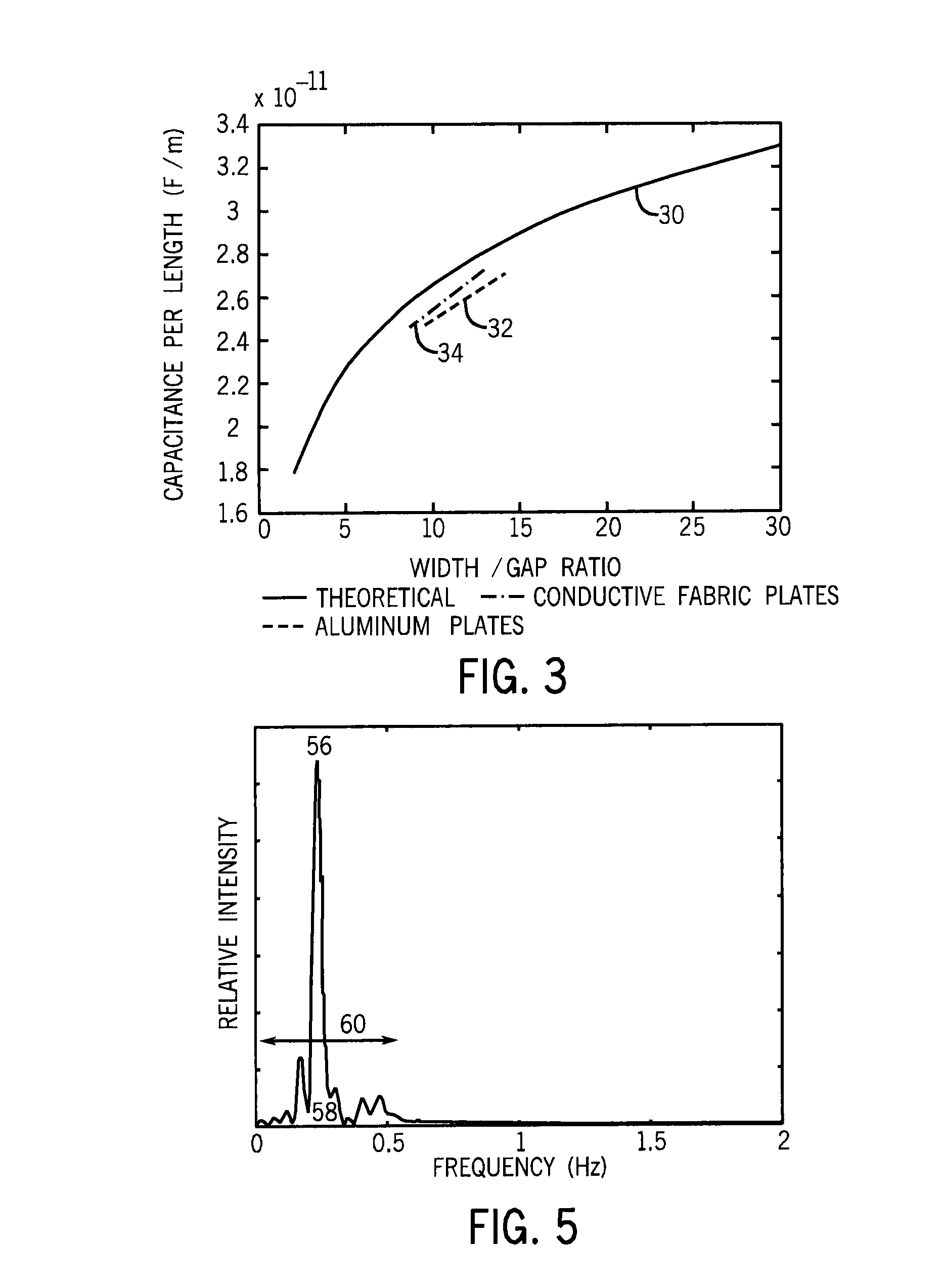 Systems and methods to monitor and quantify physiological stages