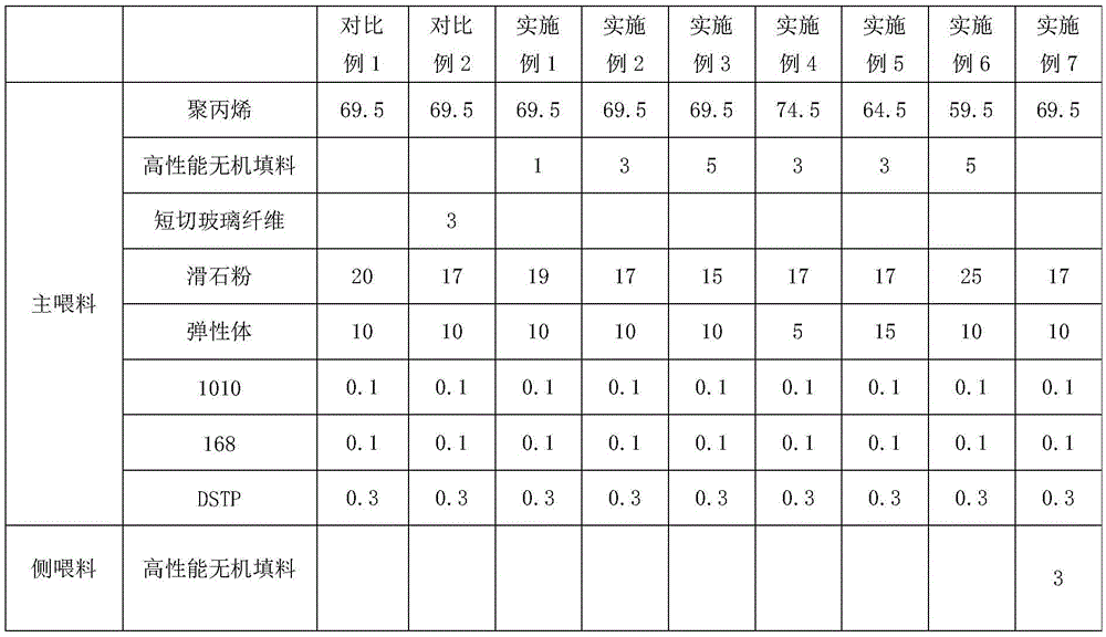 High-rigidity, low-shrinkage and good-appearance polypropylene composite material and preparation method thereof