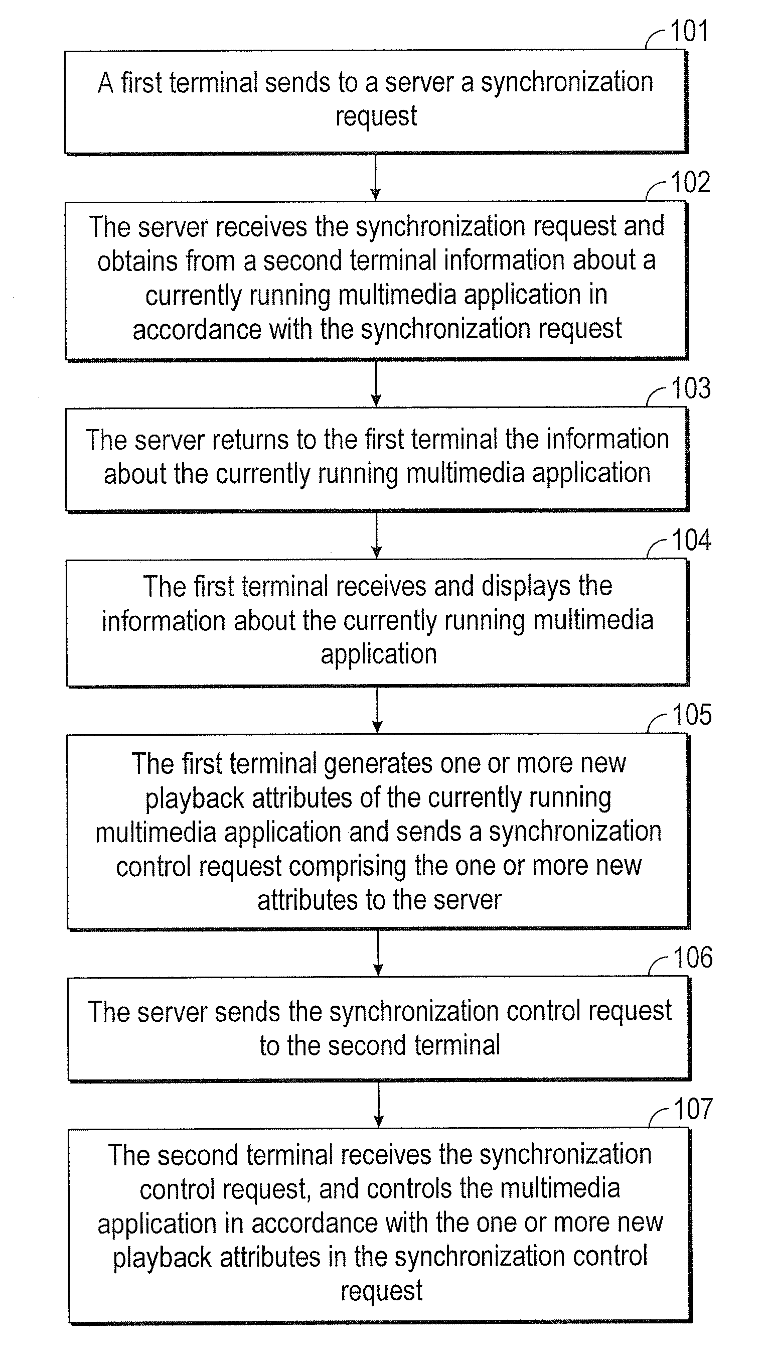 Methods and devices for terminal control