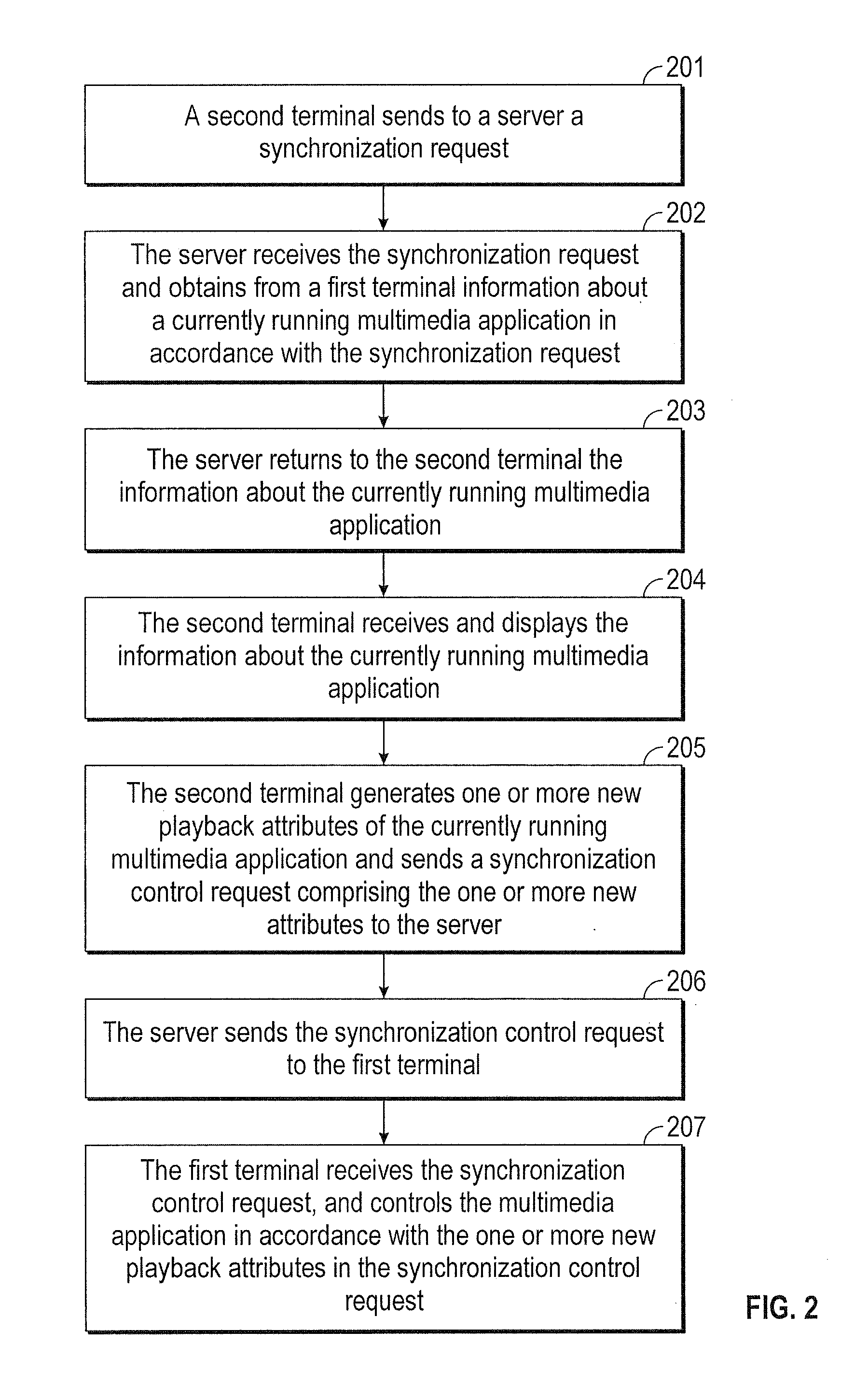 Methods and devices for terminal control