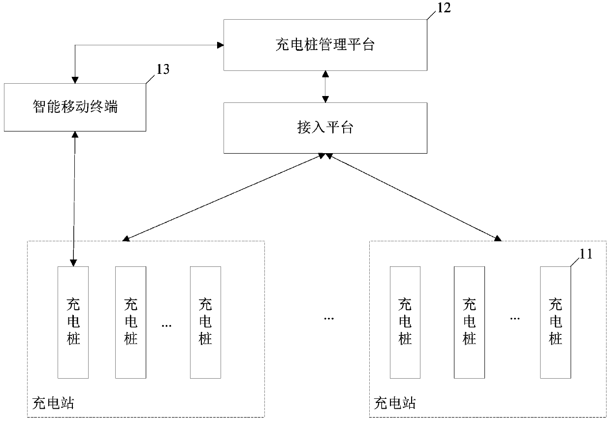 Charging pile power supply method, device and system, charging pile and storage medium