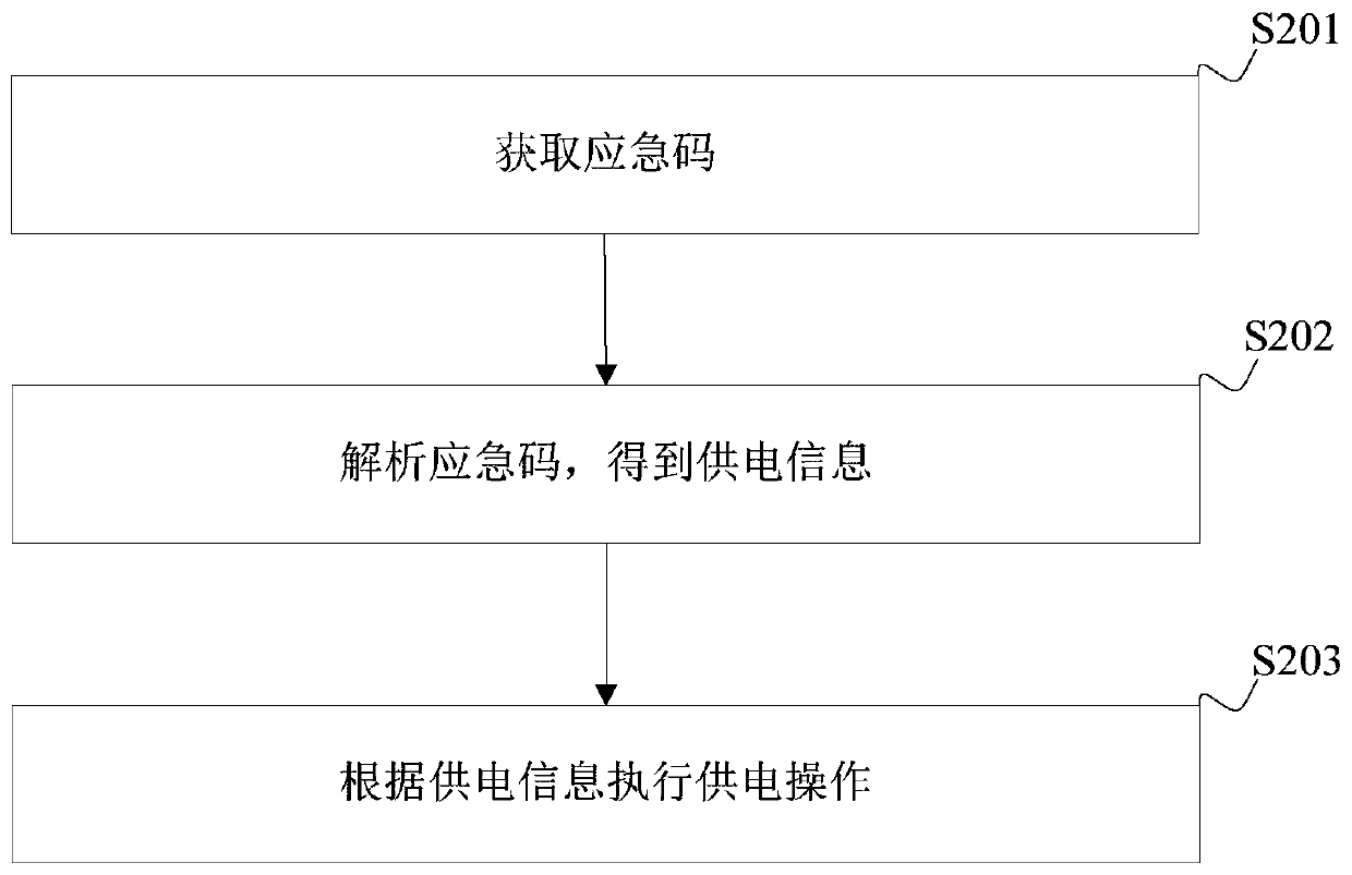 Charging pile power supply method, device and system, charging pile and storage medium