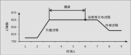 Diffusion method for preparing emitting electrode of polycrystalline silicon solar battery