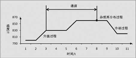 Diffusion method for preparing emitting electrode of polycrystalline silicon solar battery