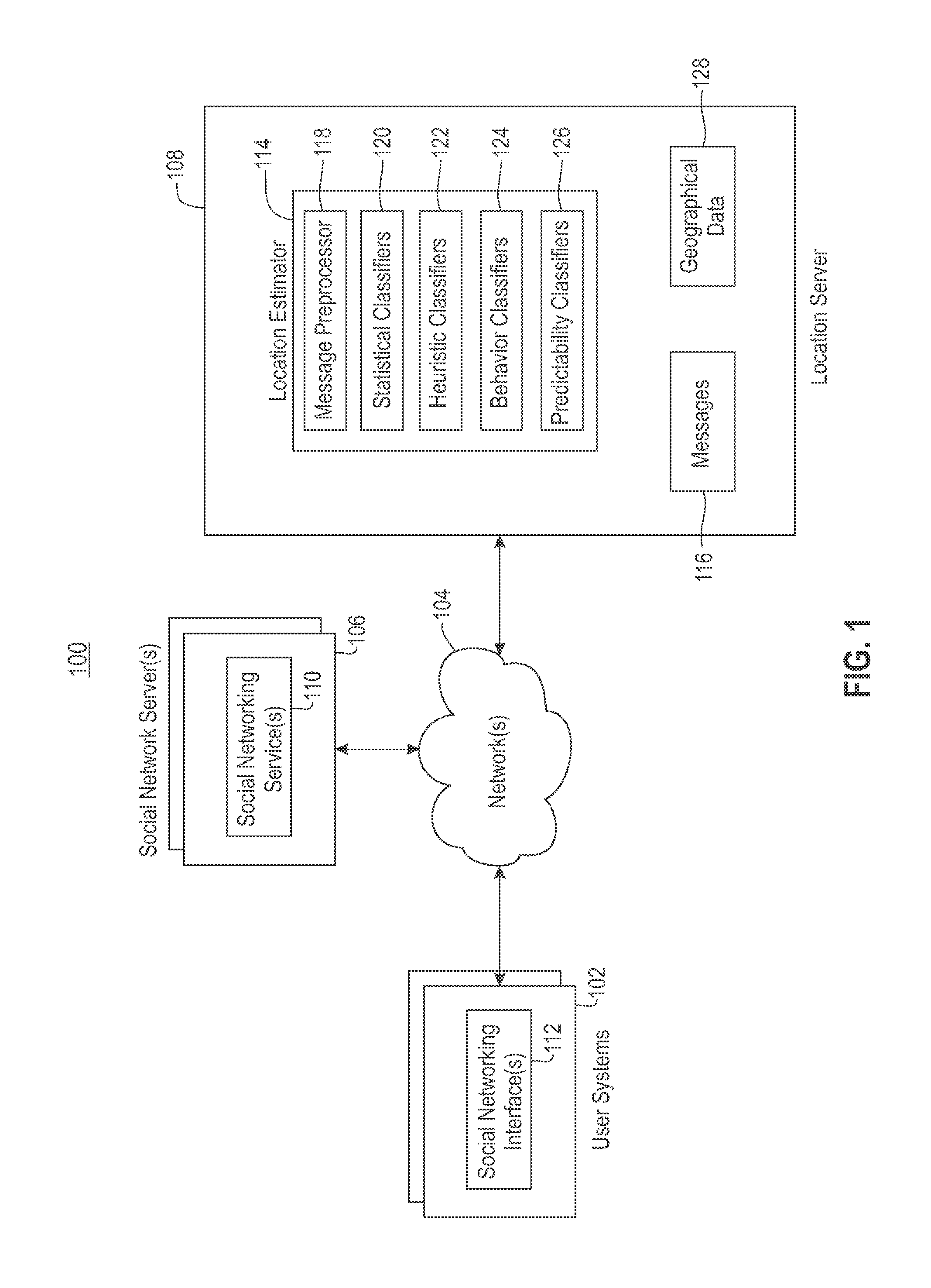 Location estimation of social network users