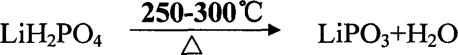 Lithium metaphosphorate production process