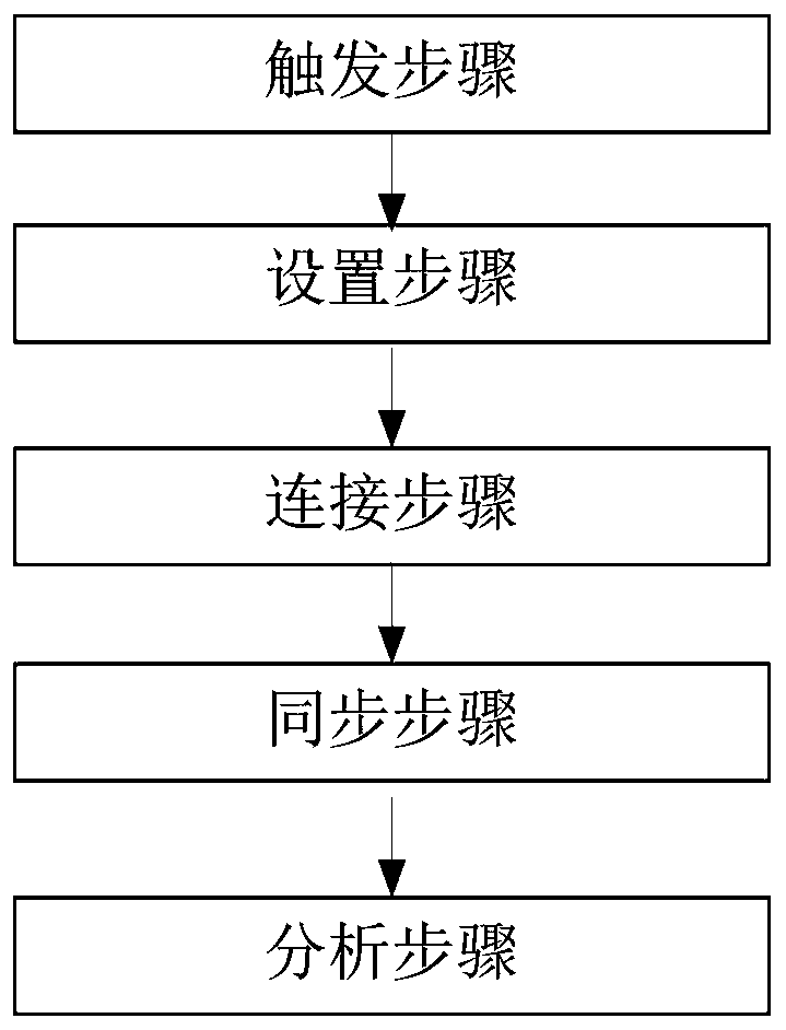 Method and device for analyzing interface relationship by utilizing block diagram tool