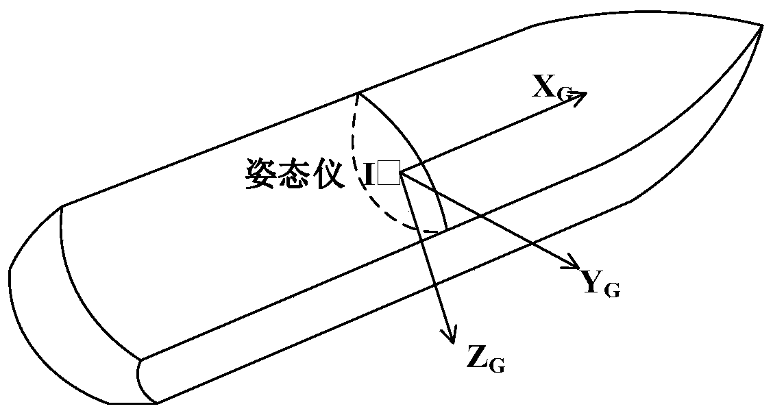 Automatic data processing method based on multi-beam sounding system