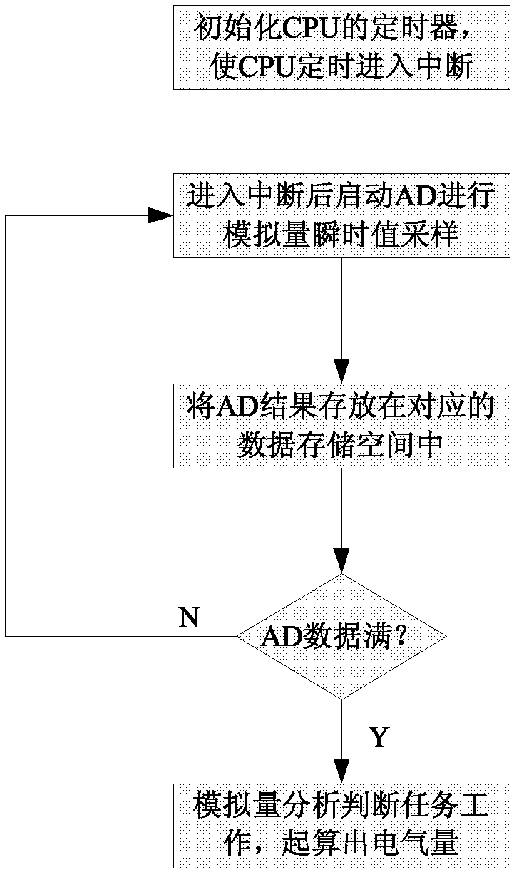 Low-voltage detection system and method