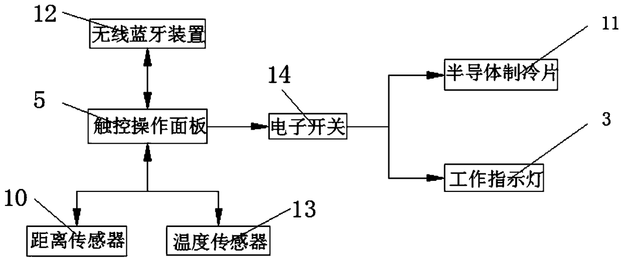 Refrigerator and microwave oven integrated device