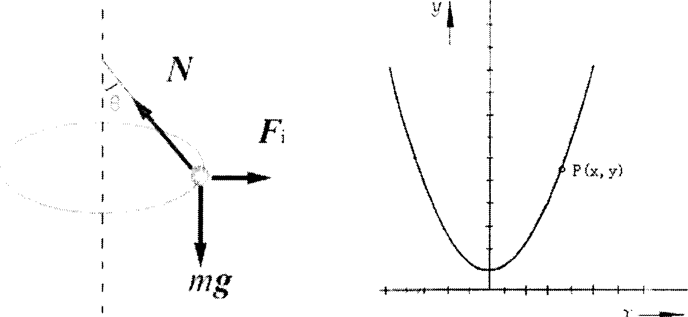 Rotary liquid comprehensive experimental instrument and experimental method