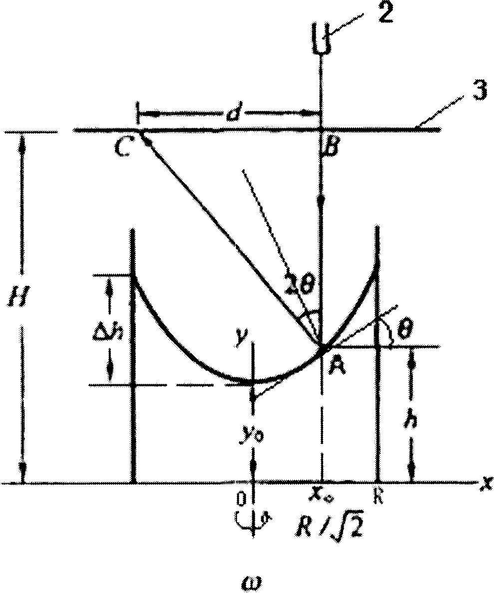 Rotary liquid comprehensive experimental instrument and experimental method