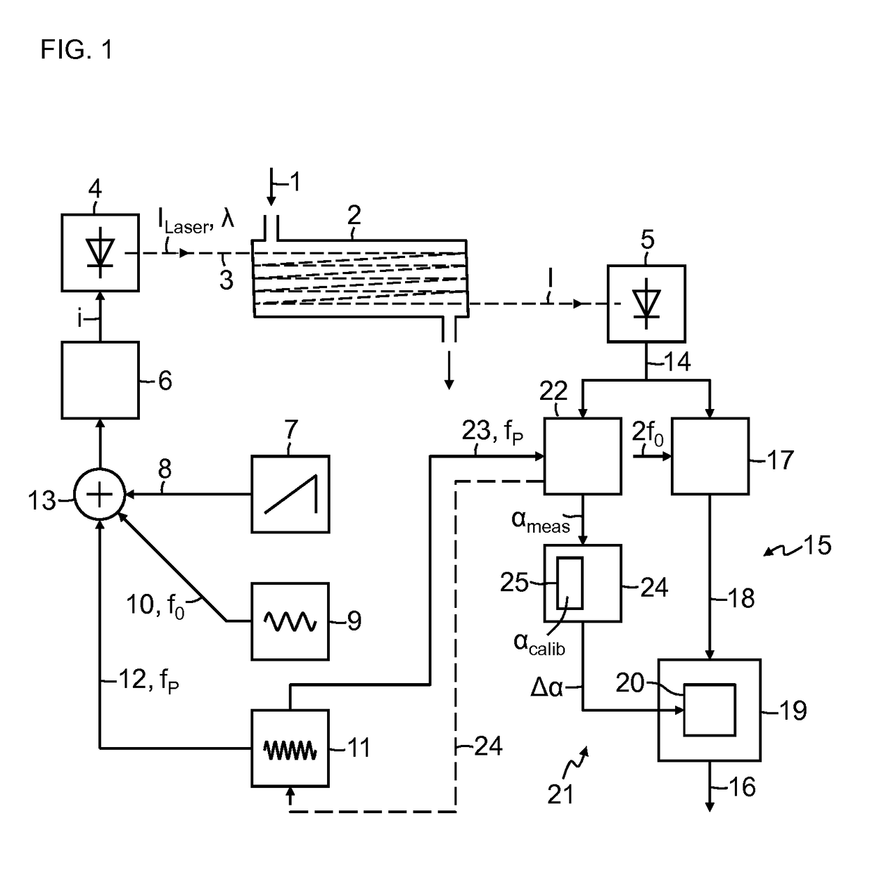 Absorption spectrometer and method for measuring the concentration of a gaseous component of interest in a measurement gas