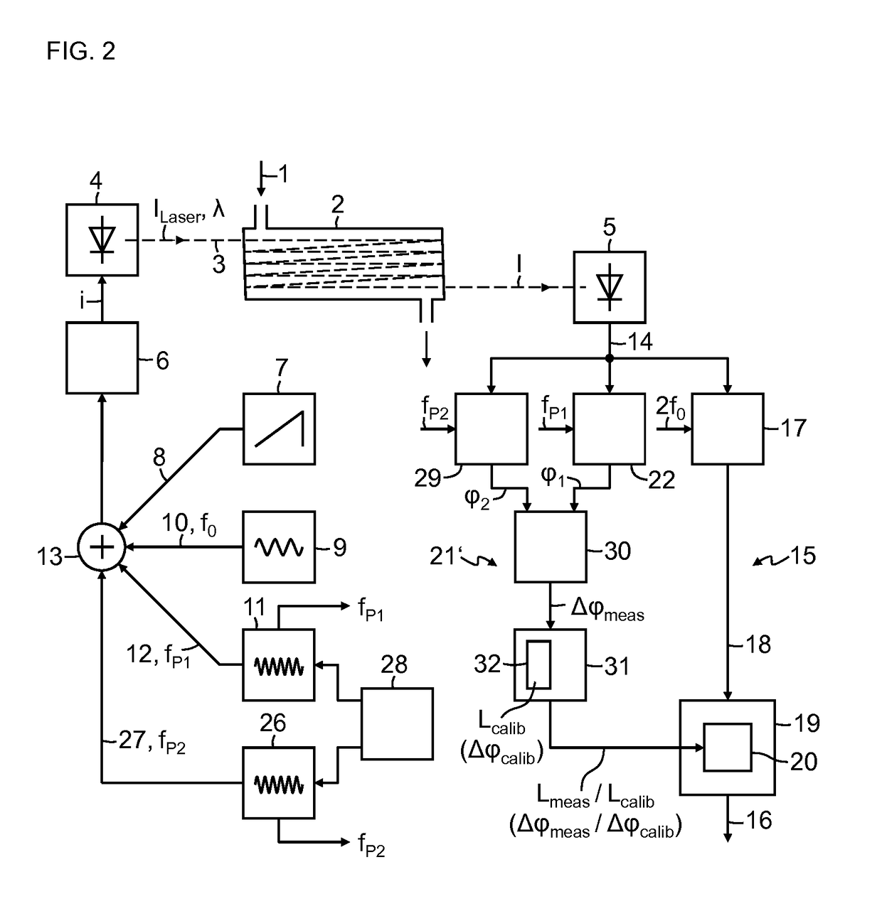 Absorption spectrometer and method for measuring the concentration of a gaseous component of interest in a measurement gas