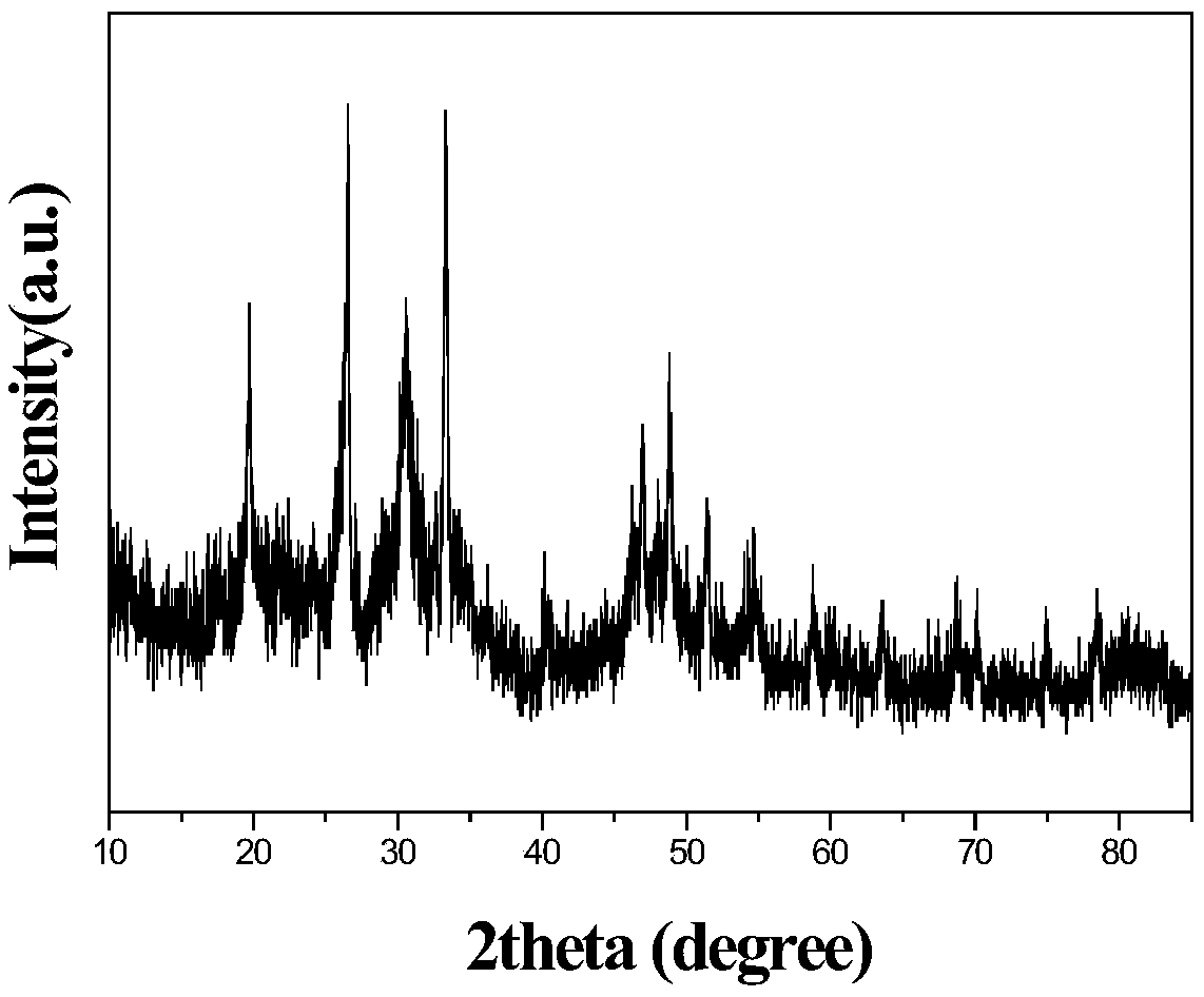 A method of hydrothermally preparing samarium borate nanowires