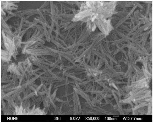 A method of hydrothermally preparing samarium borate nanowires