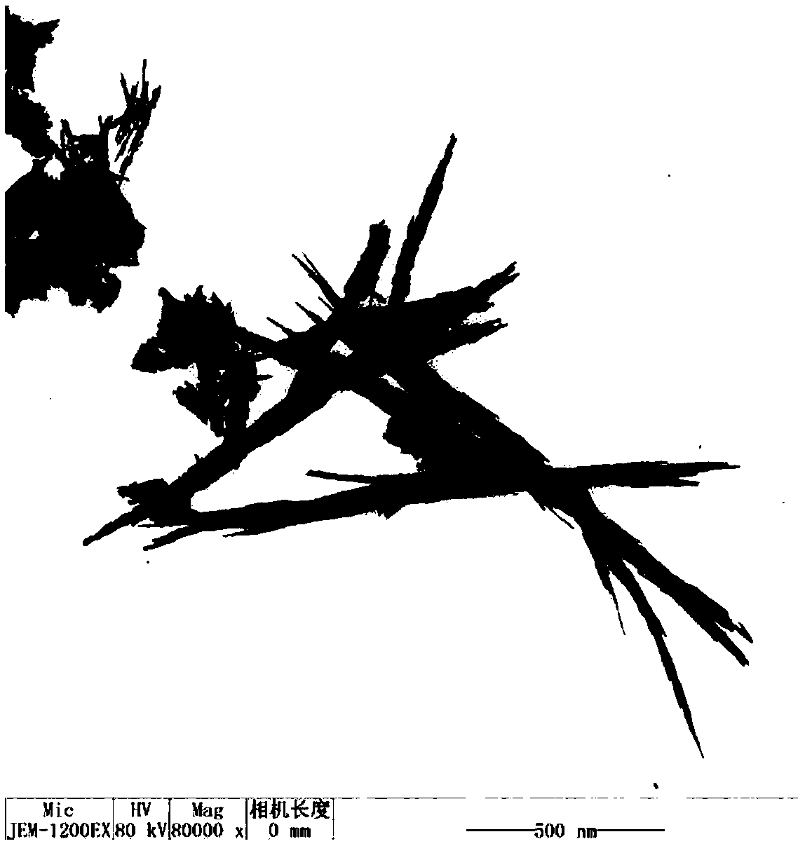 A method of hydrothermally preparing samarium borate nanowires