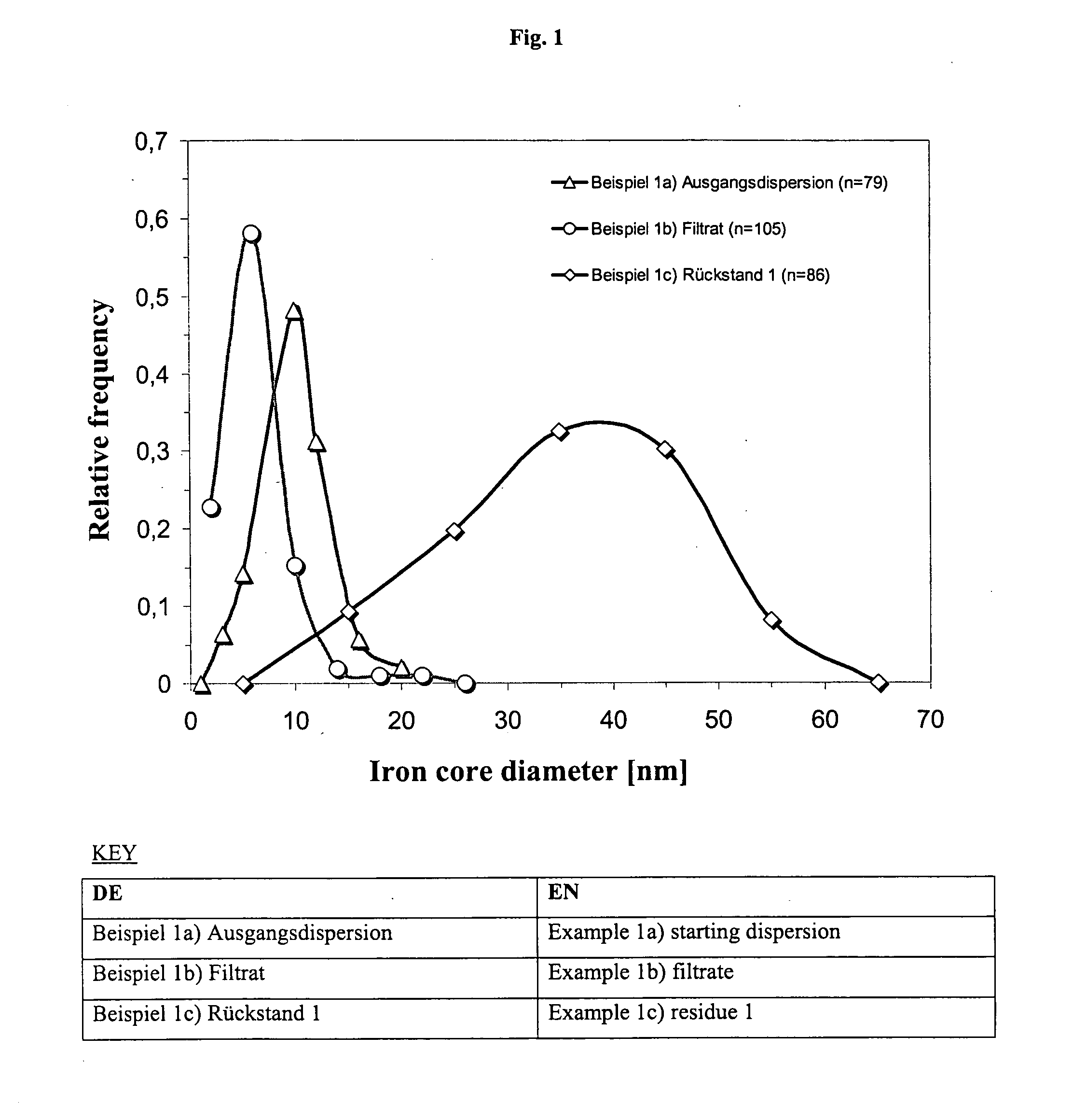 Compositions containing magnetic iron oxide particles, and use of said compositions in imaging methods