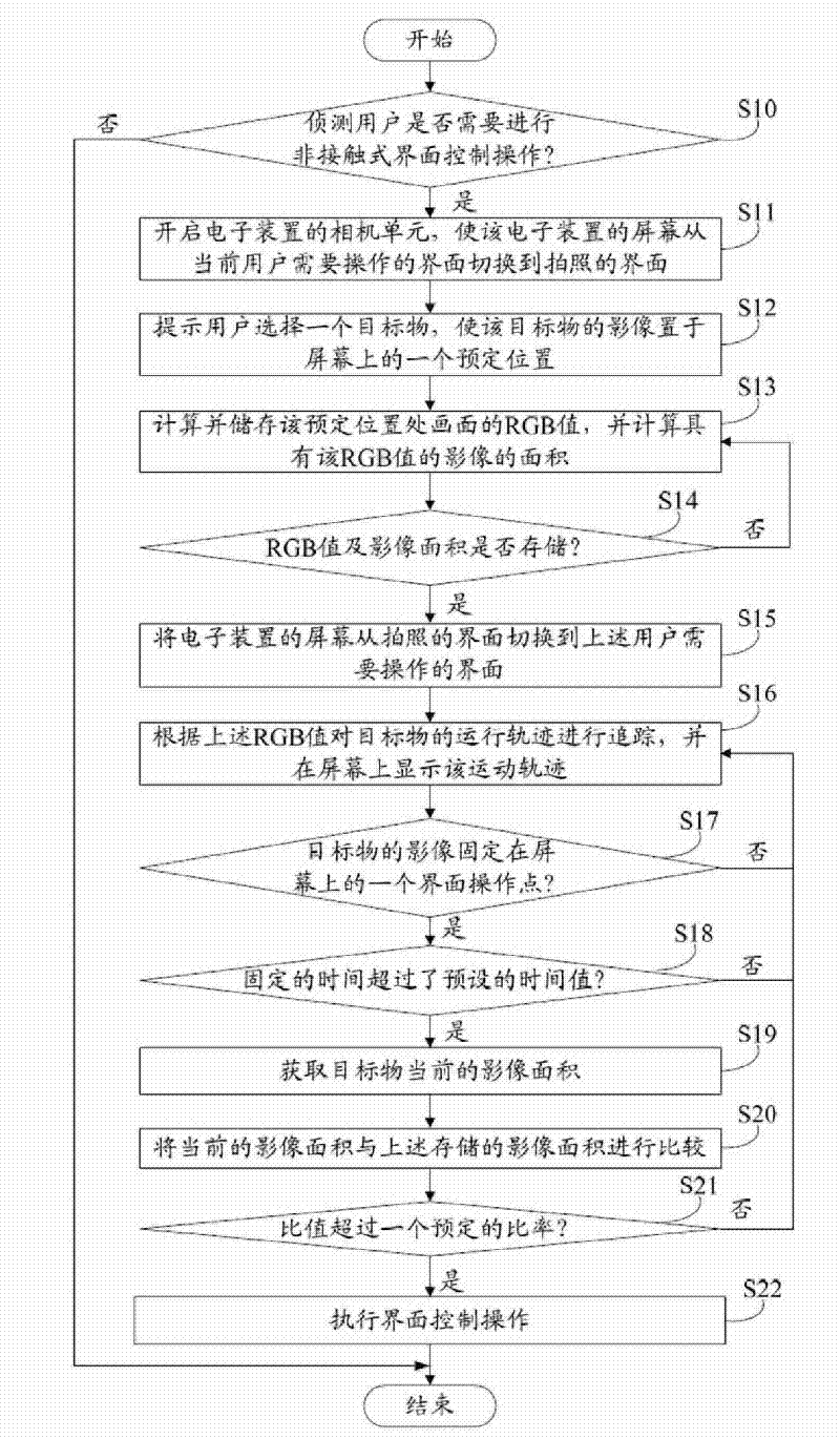 Method and electronic device for implementing non-contact interface control