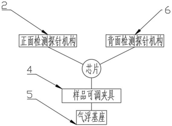 Chip double-sided photoelectric characteristic comprehensive detection system and device