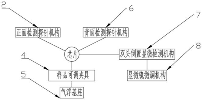 Chip double-sided photoelectric characteristic comprehensive detection system and device