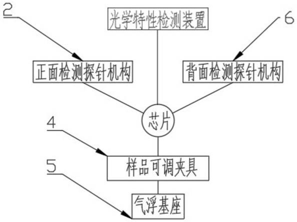 Chip double-sided photoelectric characteristic comprehensive detection system and device