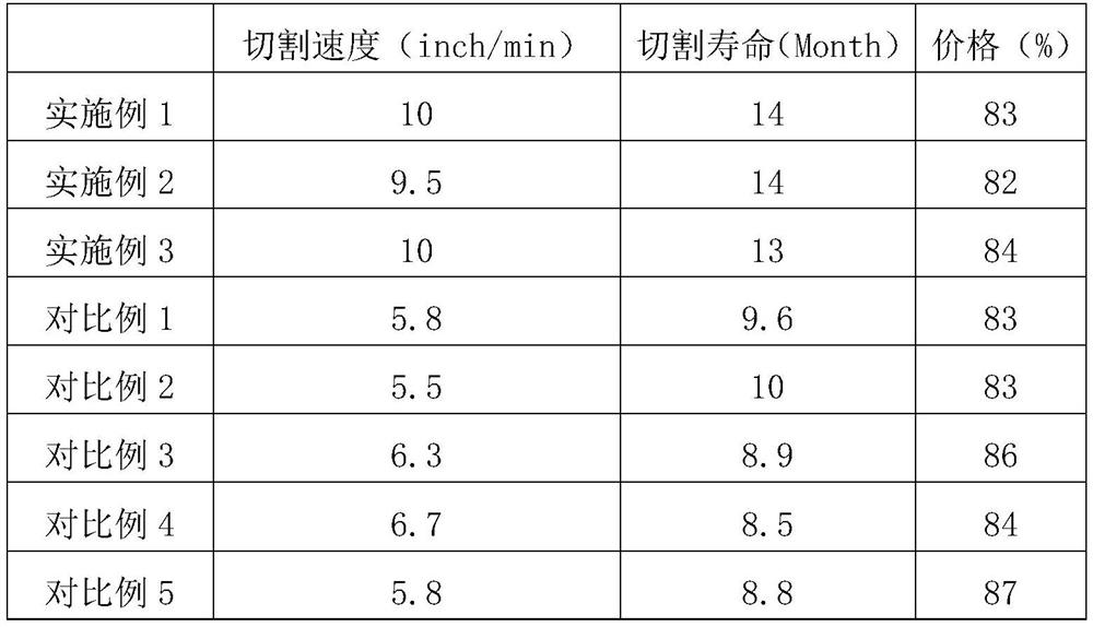 A low-cost universal saw blade and its preparation method