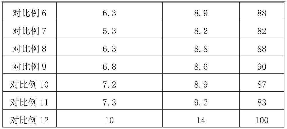 A low-cost universal saw blade and its preparation method