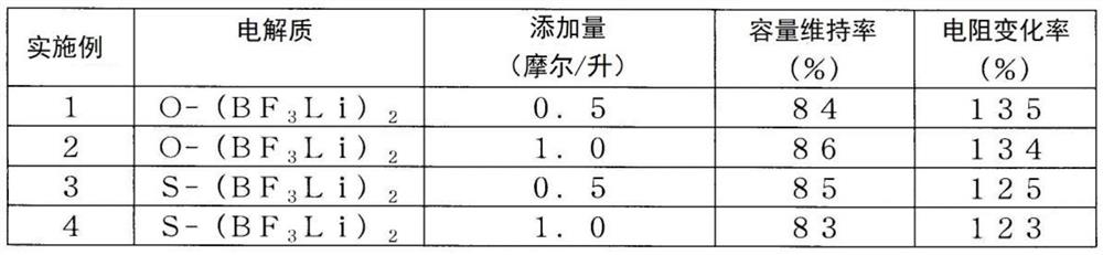 Electrolyte for power storage devices and nonaqueous electrolyte solution