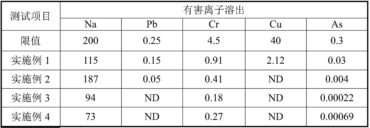 Ionic curing agent and red mud fly ash gel material