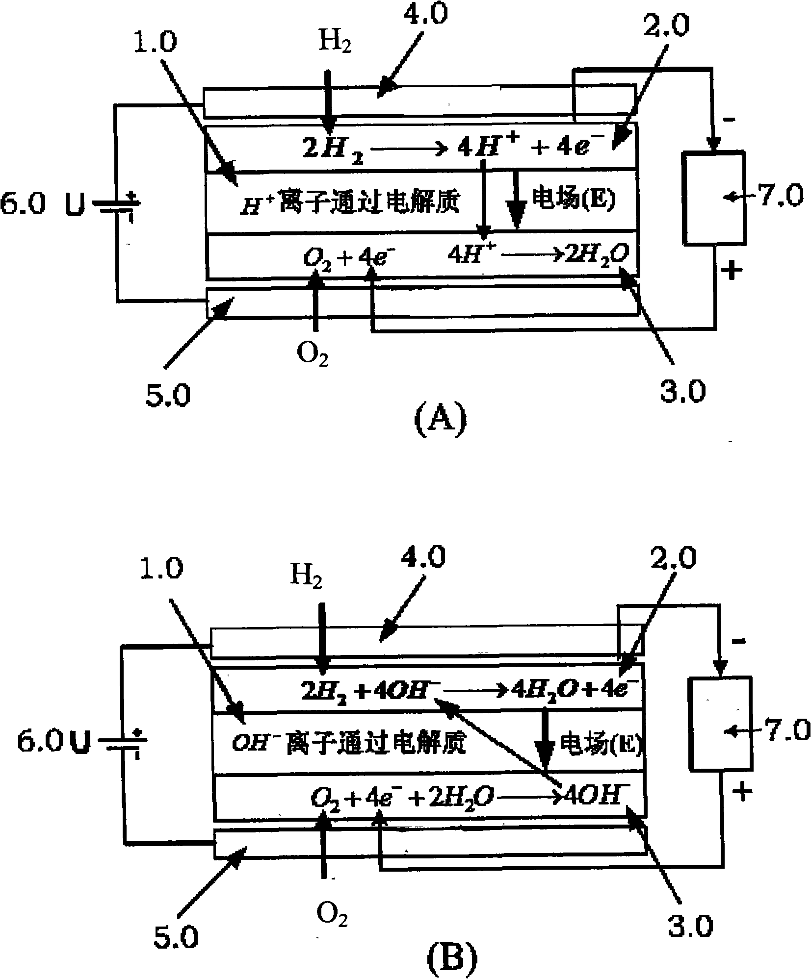 Fuel battery unit with electric field-membrane electrode combined structure and a reversible regenerable oxyhydrogen electrolysis unit thereof