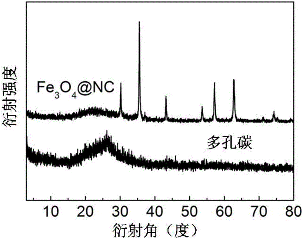 Method for preparing electrode material of lithium-ion-mixed capacitor and application thereof