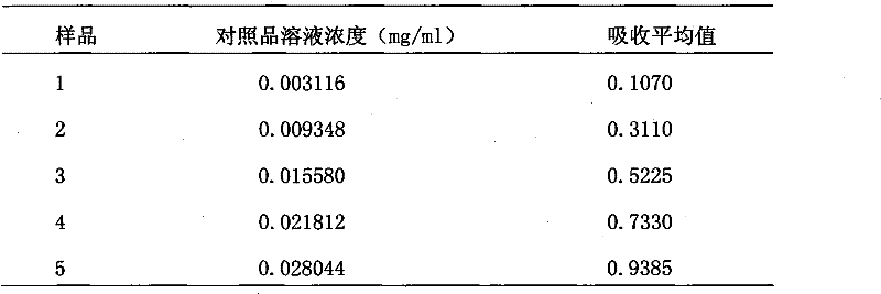 Detecting method of rehmannia-leaf total-glycoside capsule