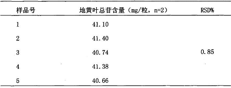 Detecting method of rehmannia-leaf total-glycoside capsule