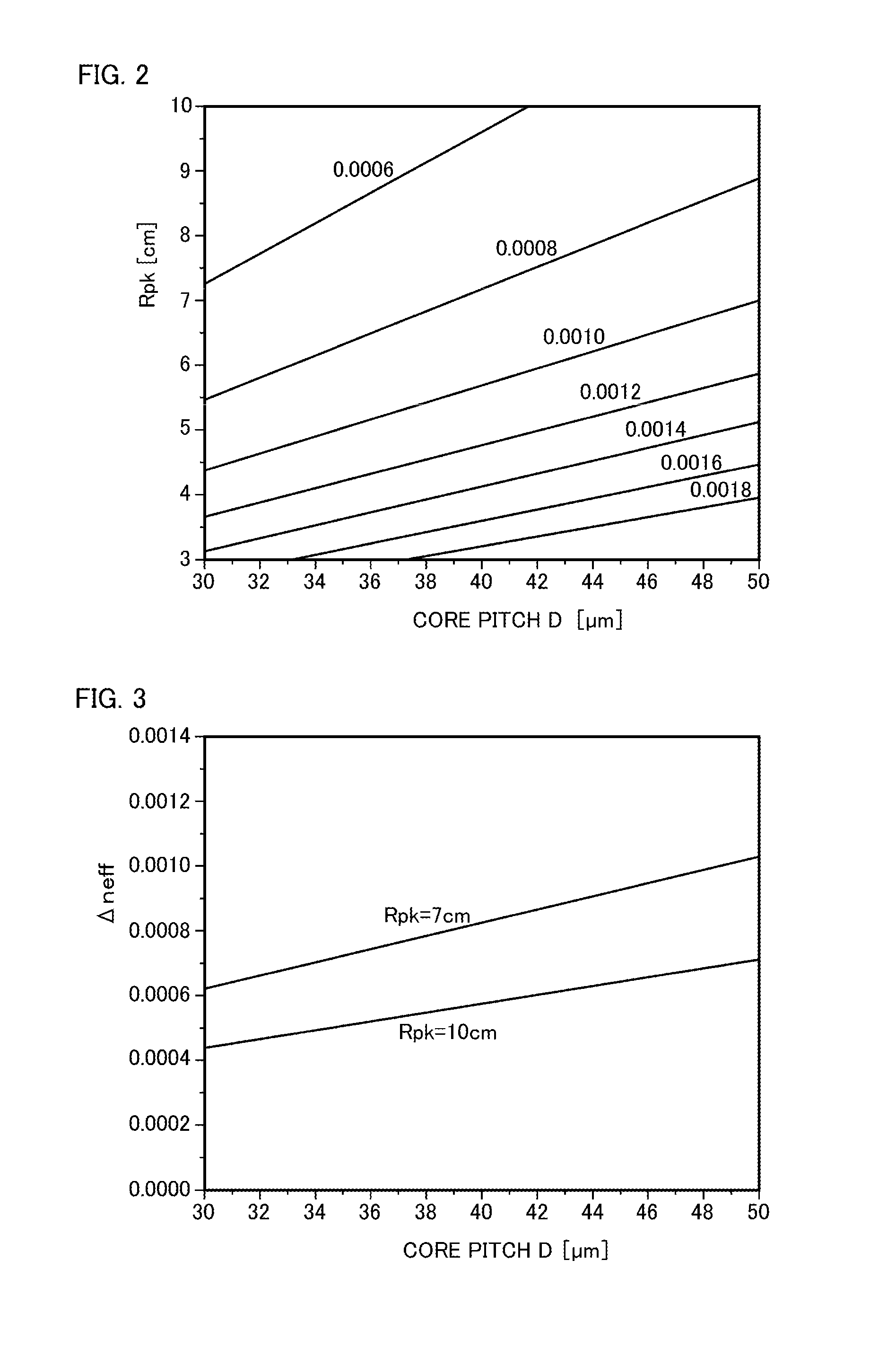 Multi-core fiber