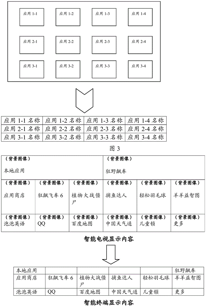 A kind of interactive smart TV control method