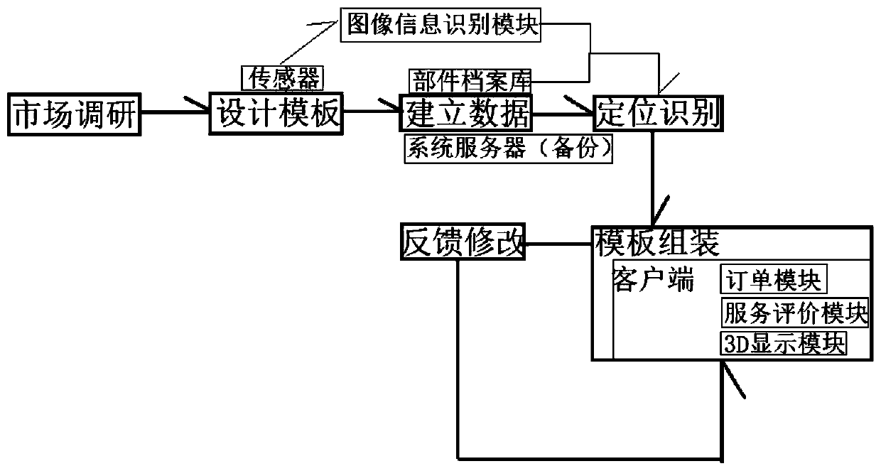 Positioning combined sewing garment and preparation method thereof